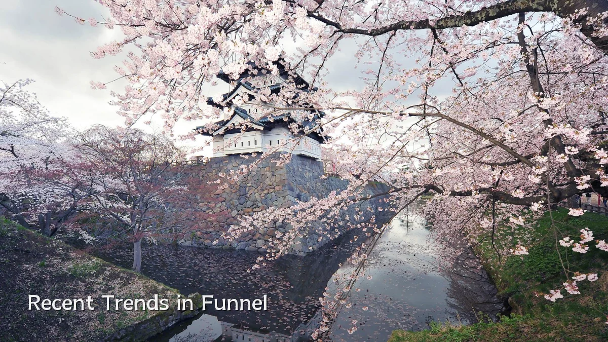 Recent Trends in Funnel